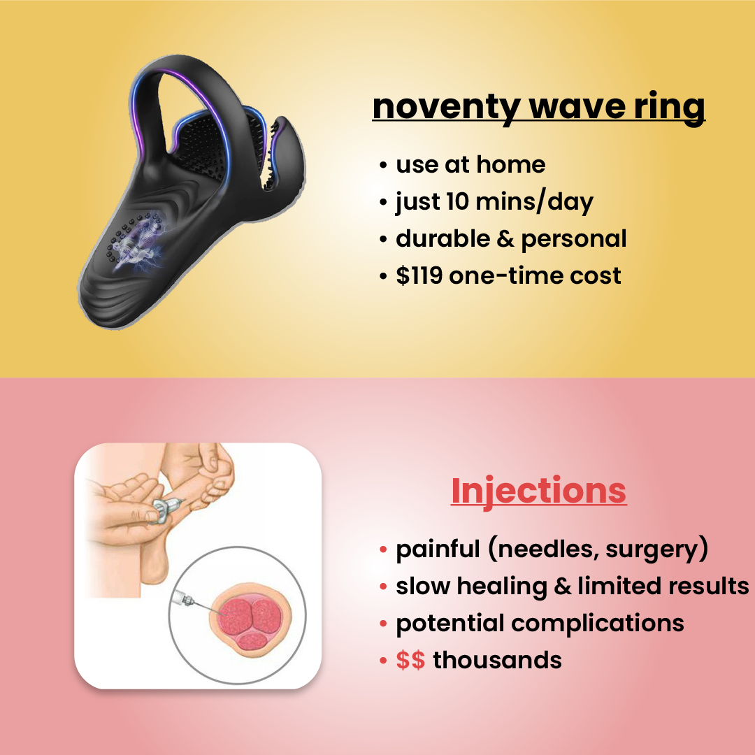 Wave Therapy Ring