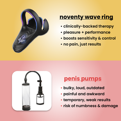 Wave Therapy Ring