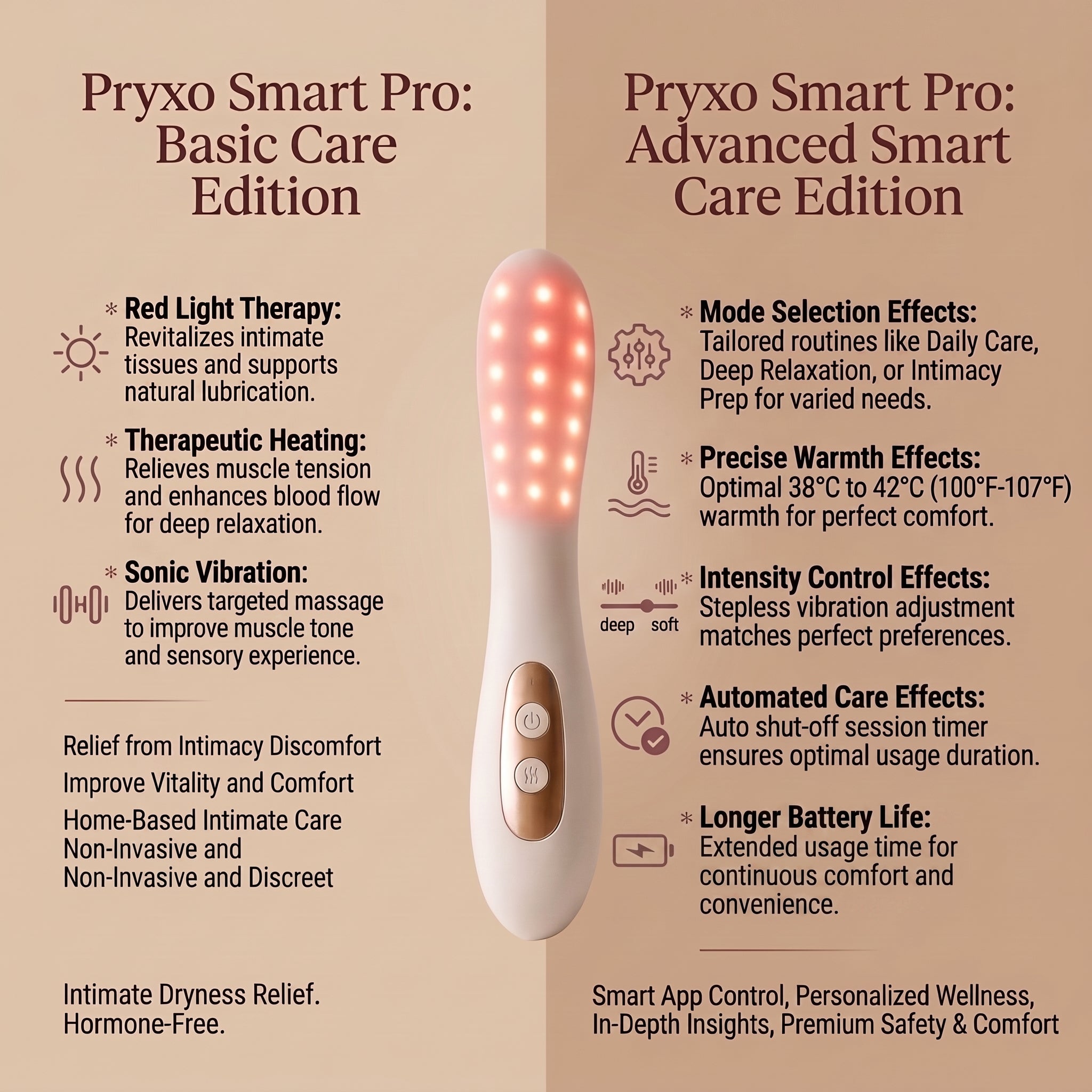 Essential Care — 3-in-1